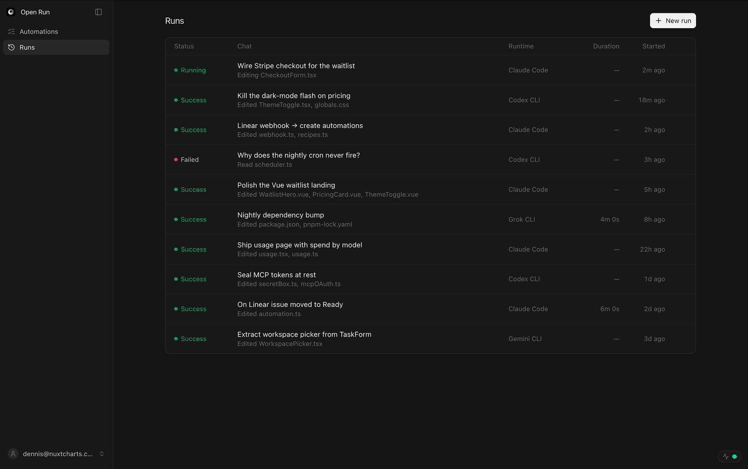 Runs Overview